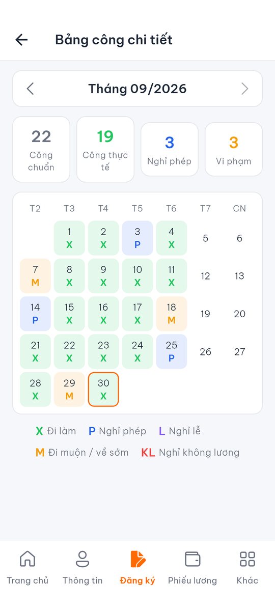 Màn hình bảng công